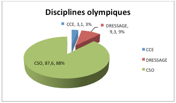Disciplinas olimpicas equitacion francia