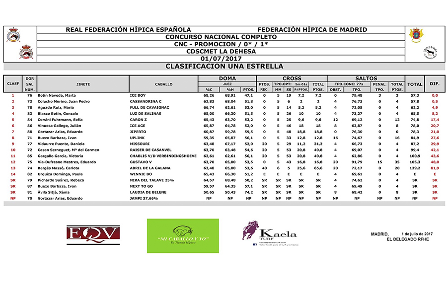 Resultados Completo La Dehesa