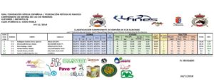 campeonato de españa de concurso completo de equitacion alevines