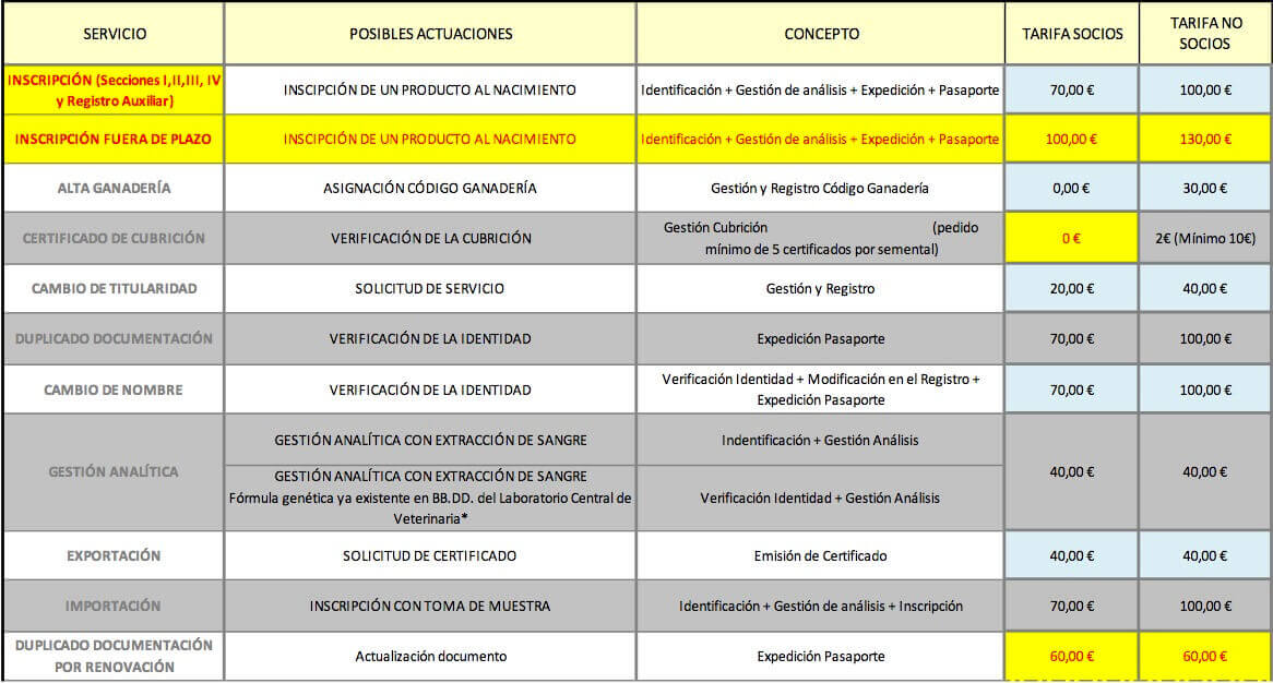 Tarifas Libro Genealógico AECCAA