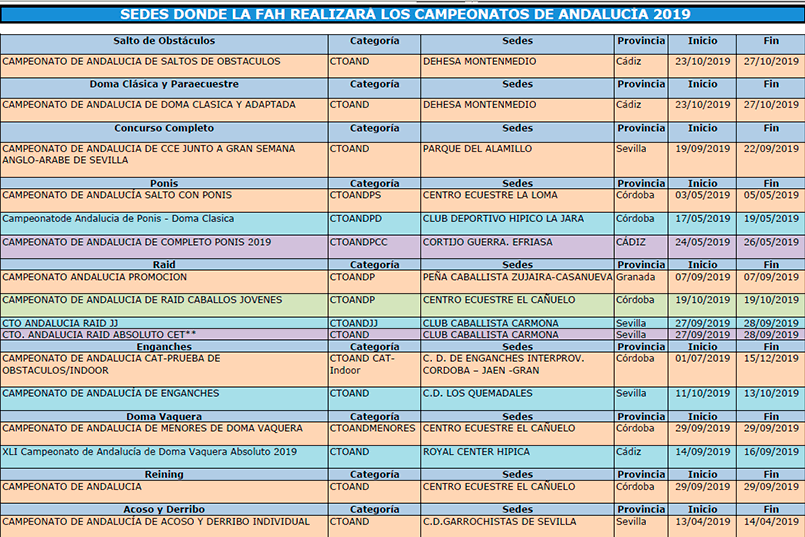 campeonato de andlucia de cce