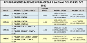 Penalizaciones Ciclo PSCJ CCE 2020