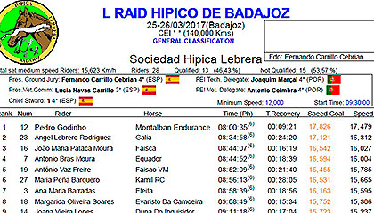 Galia raid CEI Badajoz